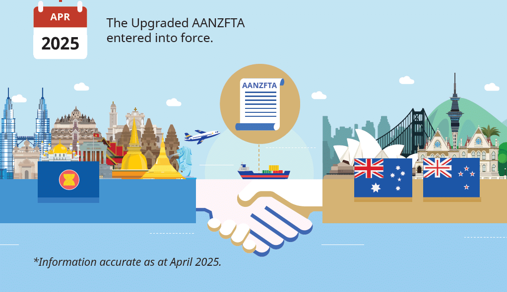 AANZFTA